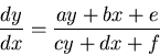 \begin{displaymath}{dy\over dx} = {ay + bx + e\over cy + dx + f}\end{displaymath}